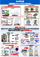 サムネイル：末次研究室ポスター